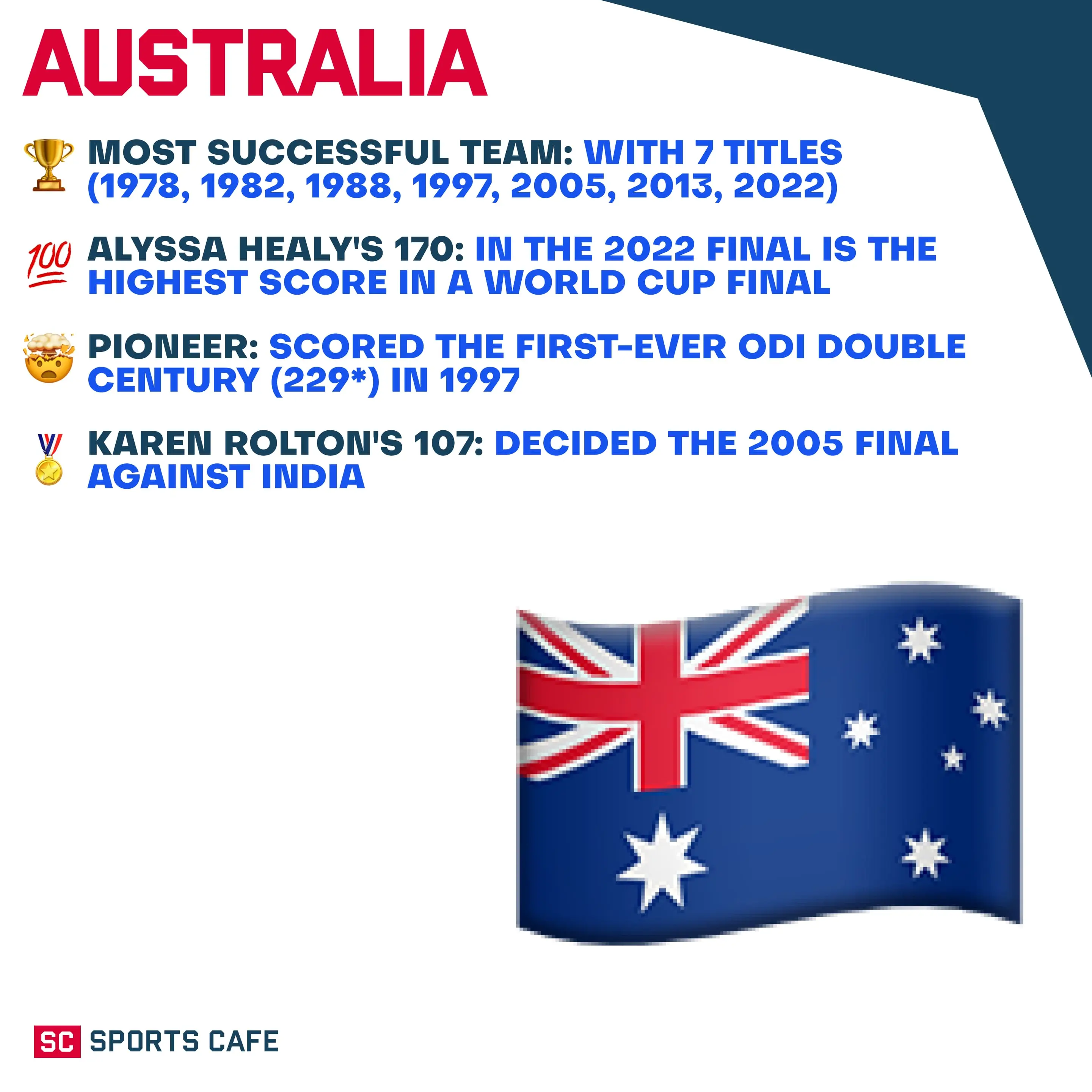 Australia: 7 Titles.