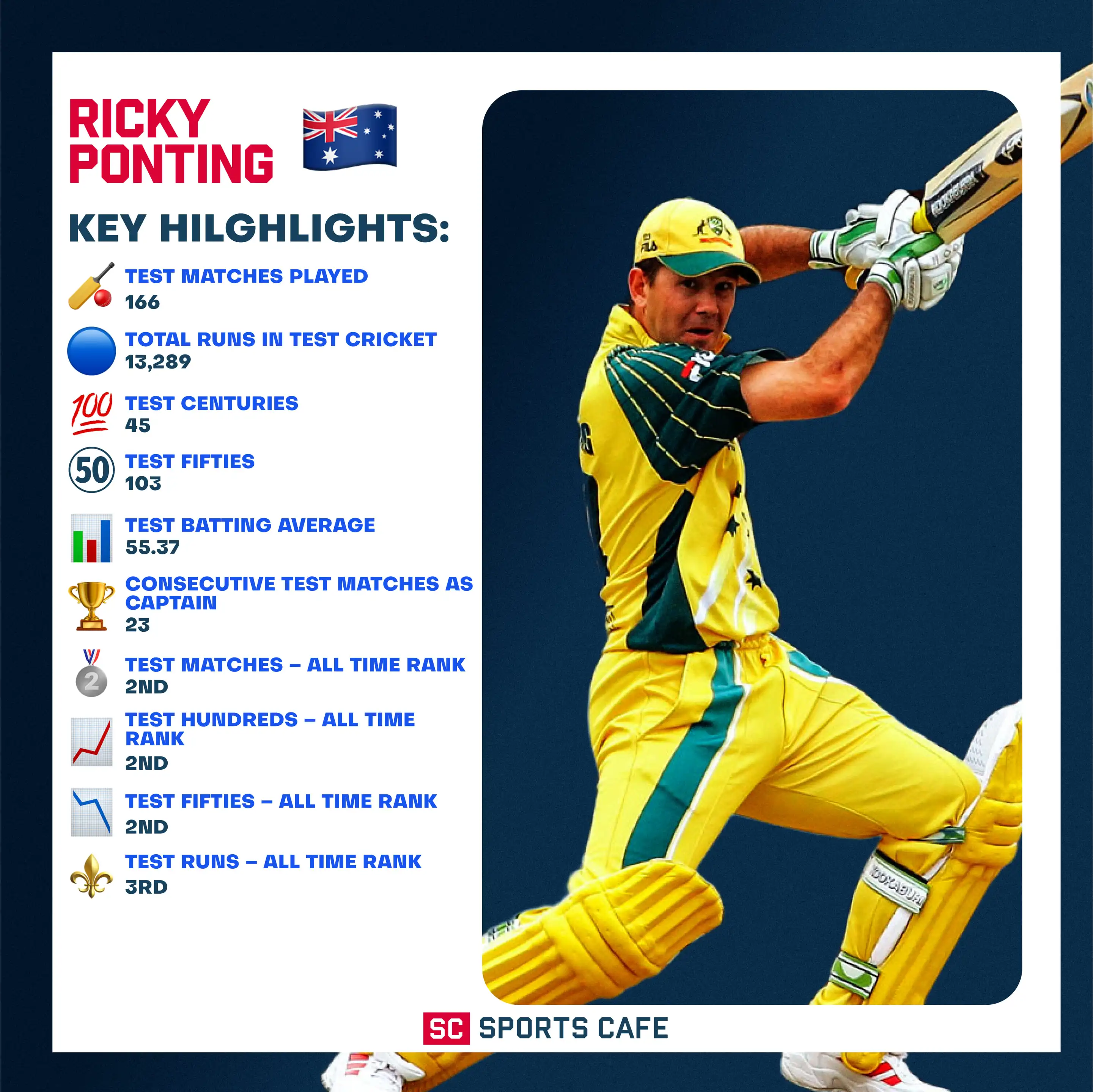 Ricky Ponting.