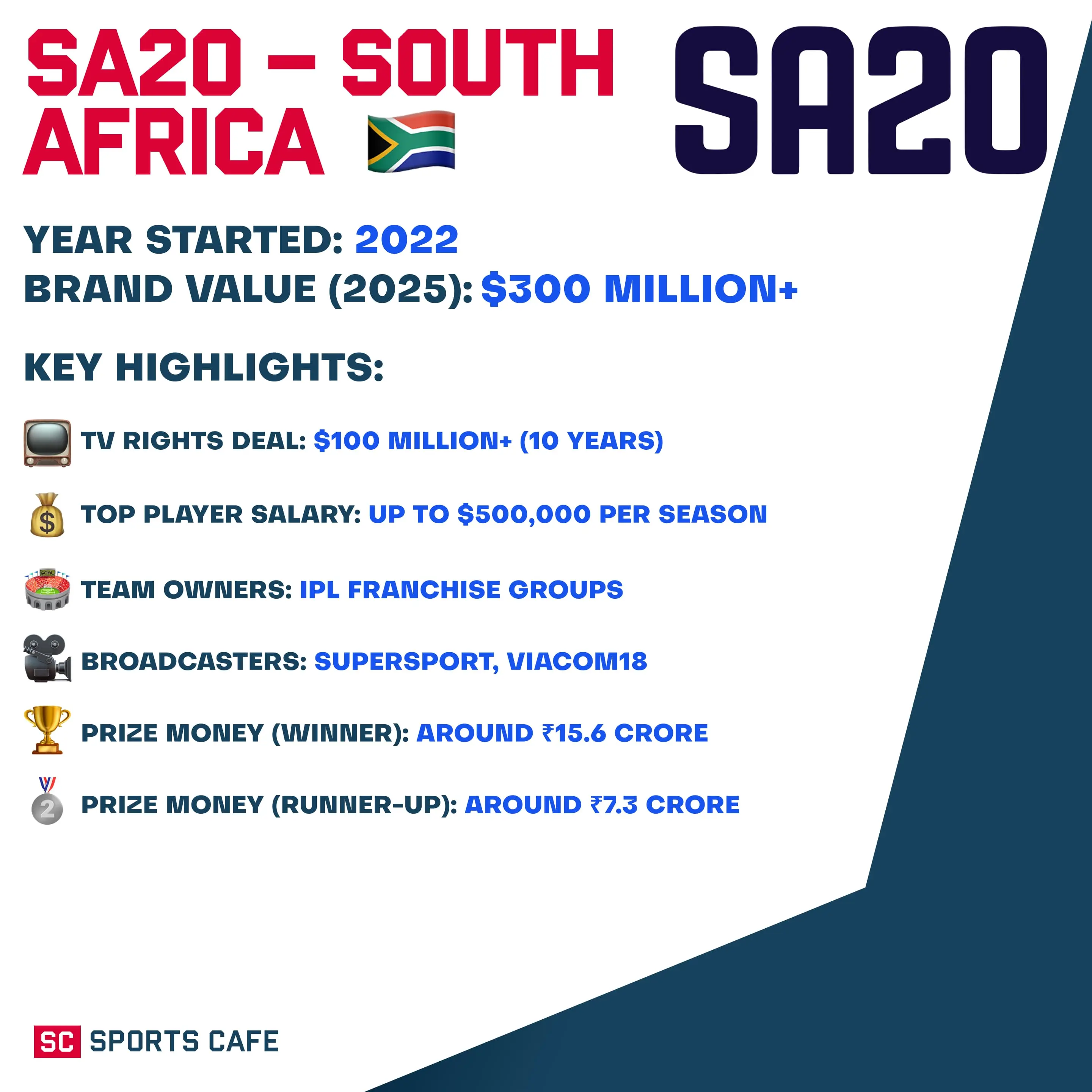 SA20.